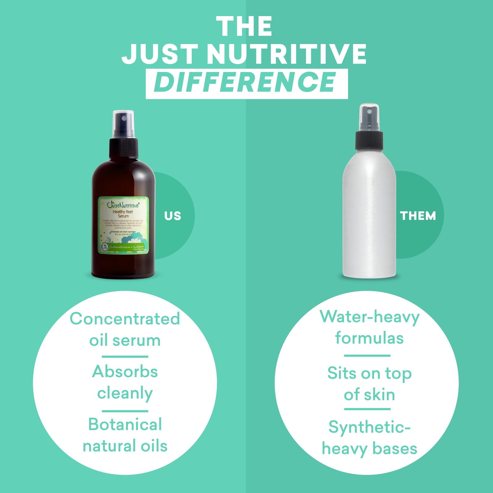 Comparison of concentrated oil serum bottle labeled 'US' with water-heavy formula bottle labeled 'THEM' on a teal background.