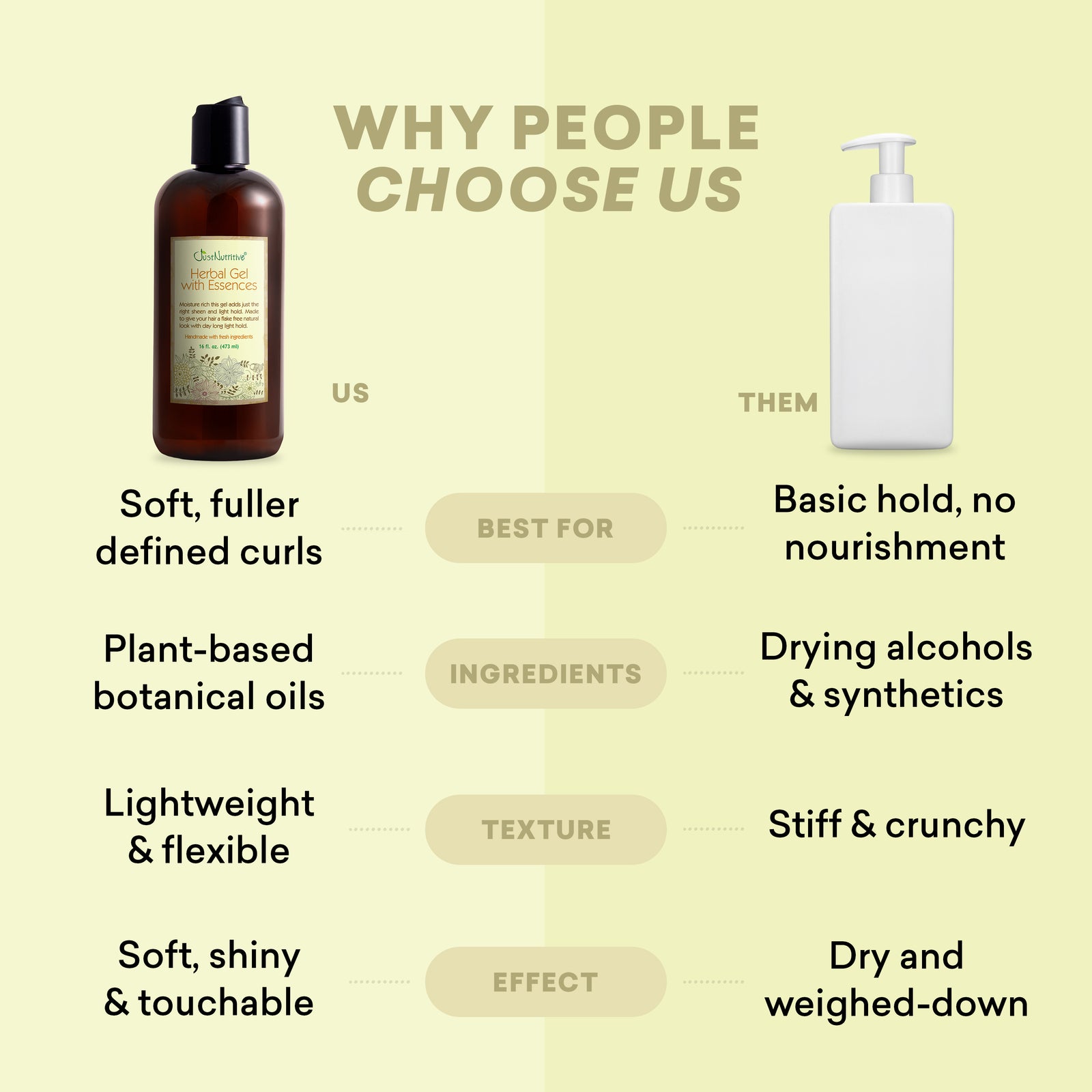 Comparison chart showing why people choose a specific hair care product over alternatives.