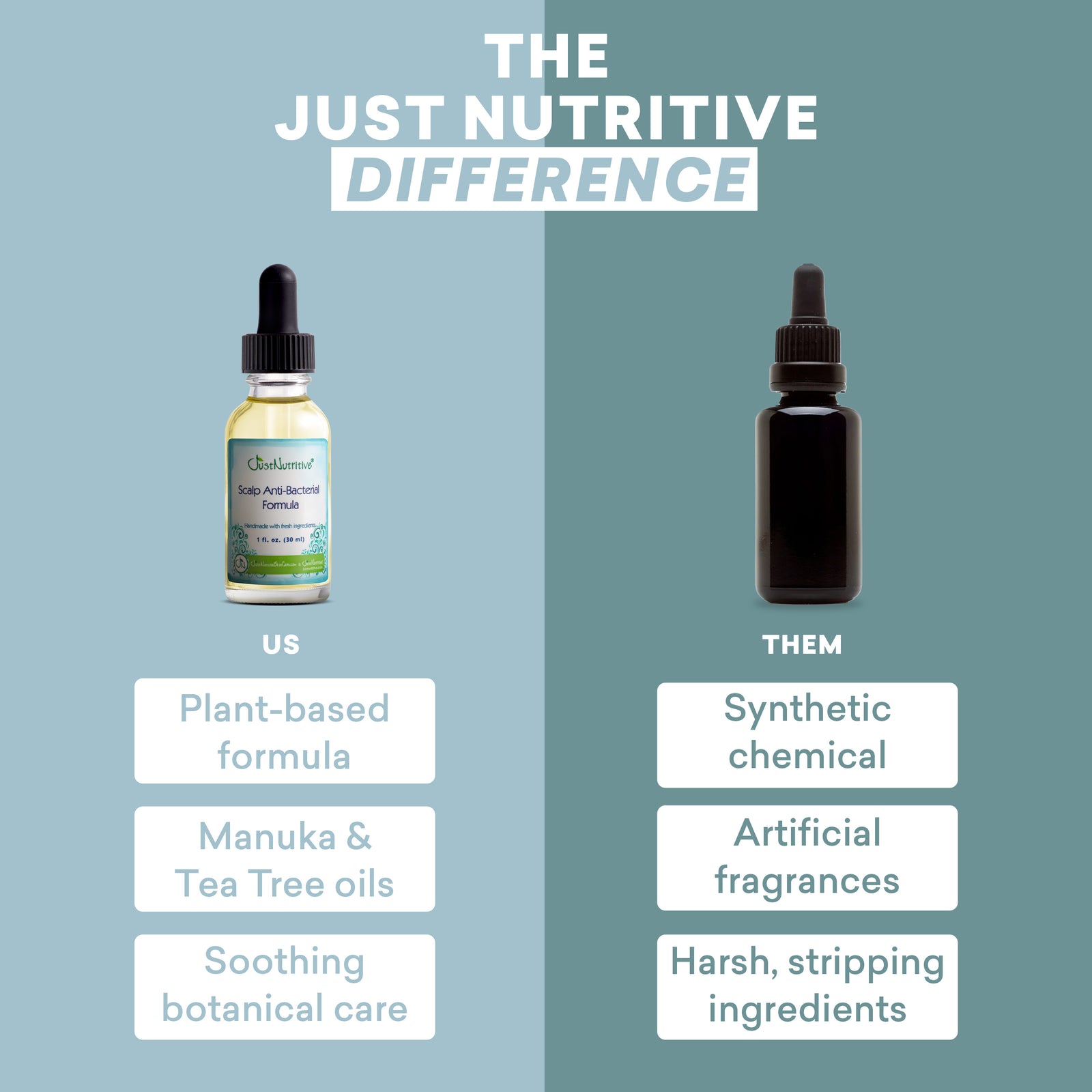 Comparison chart between 'US' and 'THEM' with plant-based formula and natural ingredients on a blue and green gradient background.