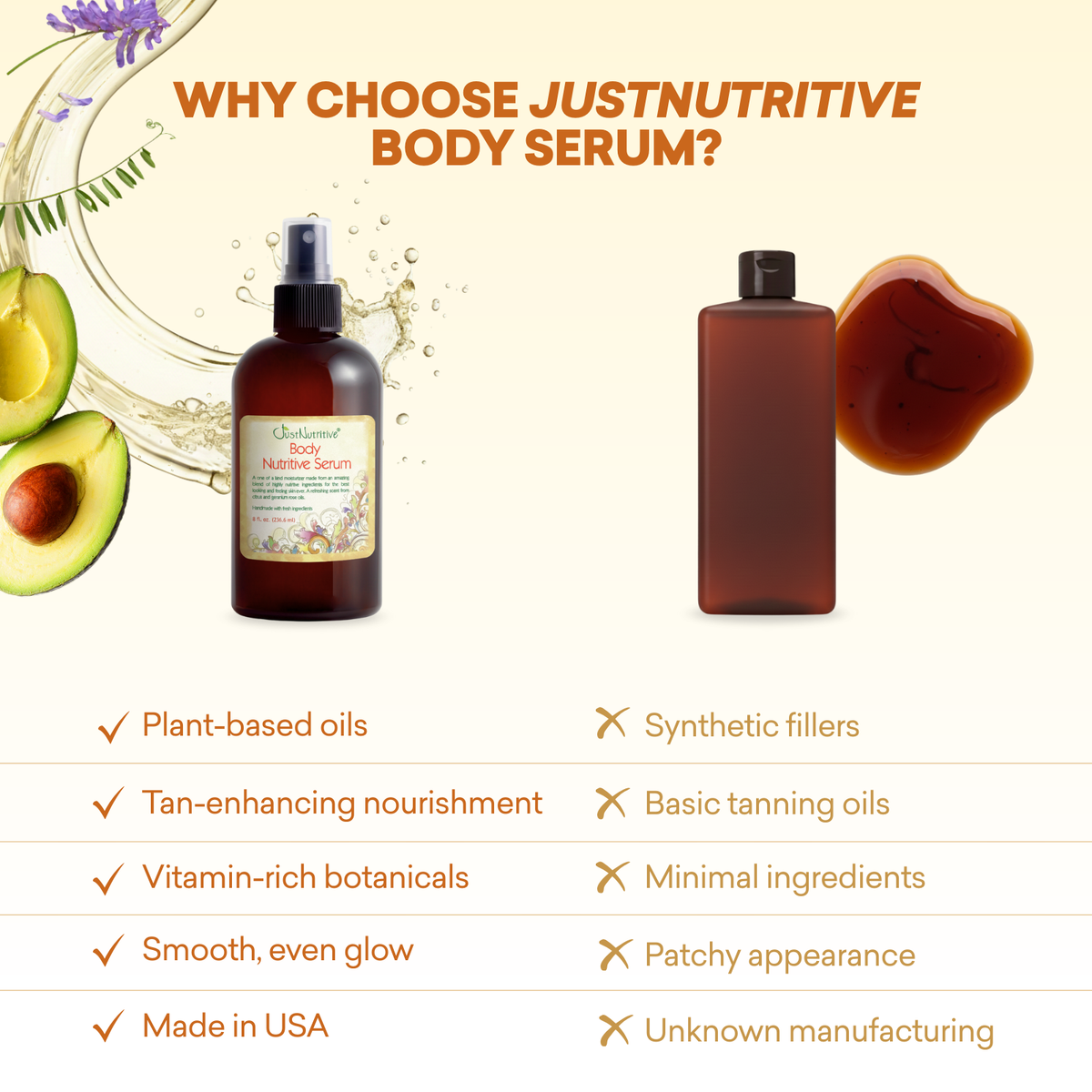 Body  Nutritive Serum | Sensitive Skin
