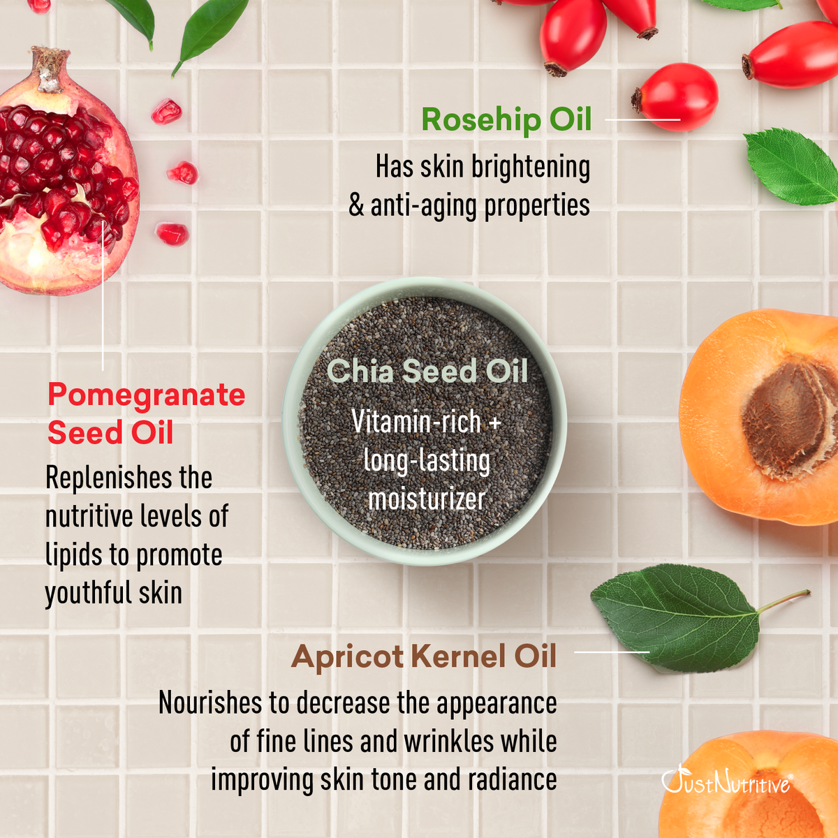 Promotional graphic of chia seed oil with pomegranate, apricot, and rosehip oils on a textured background.