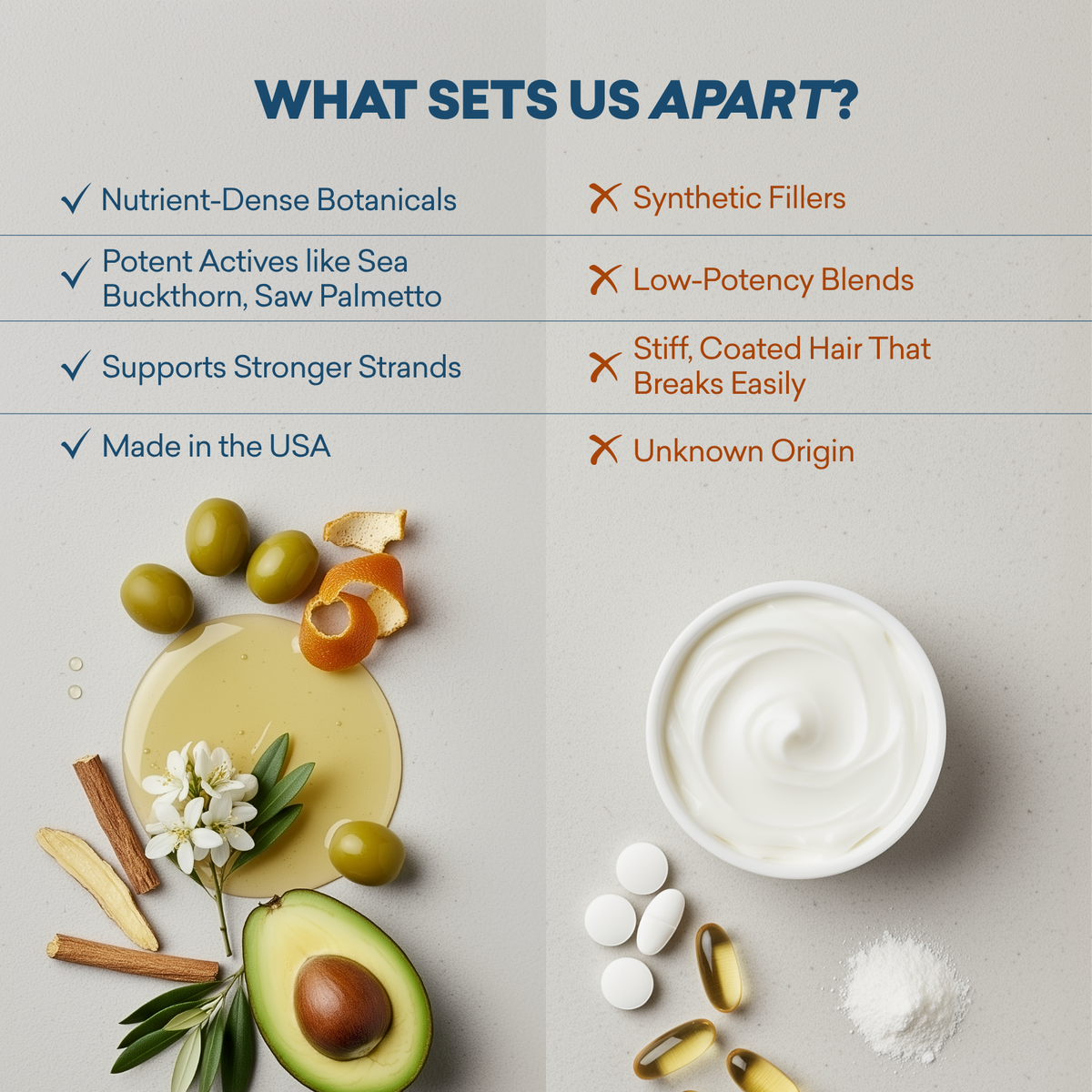 Comparison chart highlighting features of a product with botanicals and natural ingredients.